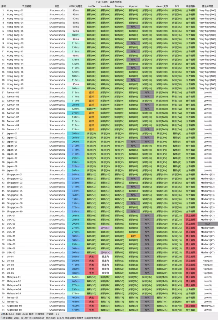 FlyingBird机场(飞鸟机场)测速